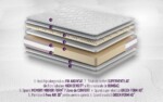 Saltea Argentum Healthguard Memory 12+3+4 Ortopedica, 200x200 cm, H 21 cm, Anatomica, Husa cu ioni de argint, Ventilatie 3DTip: Memory | Nivel fermitate: Medie | Greutate maxima recomandata/persoana - kg: 120 | Garantie: 5 ani - imagine 3