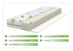 Saltea copii, Bebeluca, Aloe Vera Confort, 60 x 120 cmTip: Saltele copii | Own Product: Yes | Greutate maxima recomandata/persoana - kg: 20 | Nivel fermitate: Ferma - imagine 2
