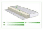 Saltea copii Green Future Premier, 60x120 cm, H 10 cm, fermaTip saltea: Spuma poliuretanica | Tip: Saltele copii | Greutate maxima recomandata/persoana - kg: 20 | Nivel fermitate: Ferma | Garantie: 2 ani - imagine 3