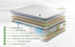 Saltea Endurance Pocket Memory 7 Zone de Confort, H 30 cm, 140x200 cmTip: Arcuri Pocket; Memory | Nivel fermitate: Medie | Garantie: 5 ani | Greutate maxima recomandata/persoana - kg: 130 - imagine 3