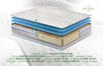 Saltea Green Future Arctic Gel Memory 14 + 5, 180x200 cm, H 21 cm, 7 zone de confort, Anatomica, OrtopedicaTip: Memory | Nivel fermitate: Medie | Garantie: 3 Ani | Greutate maxima recomandata/persoana - kg: 120 - imagine 3