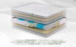 Saltea Green Future Hotel Line Memory Pocket 7 Zone 140x200x25 cmTip: Arcuri Pocket; Memory | Nivel fermitate: Medie | Greutate maxima recomandata/persoana - kg: 130 | Garantie: 5 ani - imagine 3