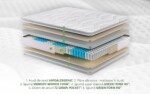 Saltea Green Future Hotel Line Memory Pocket 7 Zone 90x200x30 cmTip: Arcuri Pocket; Memory | Greutate maxima recomandata/persoana - kg: 130 | Nivel fermitate: Medie | Garantie: 5 ani - imagine 3