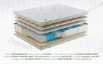 Saltea Ortopedica, Hipoalergenica, Premium Bamboo Memory Latex, 140x200 cm, H 26 cm, Arcuri Pocket, 7 Zone de ConfortTip: Arcuri Pocket; Latex; Memory | Garantie: 7 ani | Greutate maxima recomandata/persoana - kg: 130 | Fermitate: Medie - imagine 3