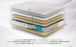 Saltea ortopedica Hotel Line Deluxe Memory Pocket 200x200 cm, H 30 cmNivel fermitate: Medie | Tip: Arcuri Pocket; Memory | Garantie: 5 ani | Greutate maxima recomandata/persoana - kg: 130 - imagine 3