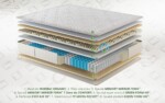 Saltea Premium Organic Cotton Pocket Memory 7 Zone de Confort 180x200 cm, H 26 cmTip: Arcuri Pocket; Memory | Nivel fermitate: Medie | Garantie: 7 ani | Greutate maxima recomandata/persoana - kg: 150 - imagine 2