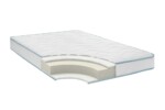 Saltea Ortopedica Green Future Blue Line 90x200x18 cmTip: Spuma | Greutate maxima recomandata/persoana - kg: 100 | Garantie: 3 Ani | Nivel fermitate: Medie - imagine 3