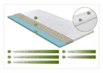Topper saltea Aloe Vera Therapy Memory Arctic Gel 7 zone de confort, 180x190 cm, H 5 cmTip: Memory | Greutate maxima recomandata/persoana - kg: 100 | Nivel fermitate: Medie | Proprietati: Aloe Vera | Garantie: 2 ani - imagine 2
