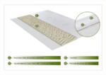 Topper saltea Green Future, Aloe Vera 7 zone de confort 160x200 cm, H 5 cmTip: Spuma poliuretanica | Greutate maxima recomandata/persoana - kg: 100 | Nivel fermitate: Medie | Proprietati: Aloe Vera | Garantie: 2 ani - imagine 3
